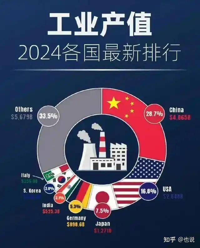 如果高达200%的进口关税最终落地会是什么样的情况？  第4张