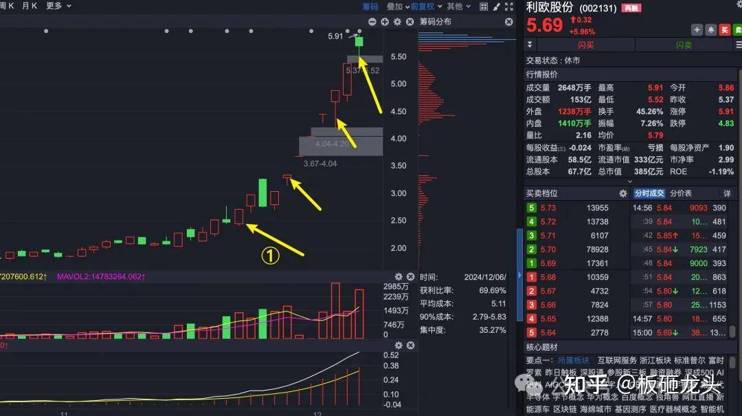 求已有稳定交易系统的大神能否分享一下建立交易系统的大致过程？  第5张