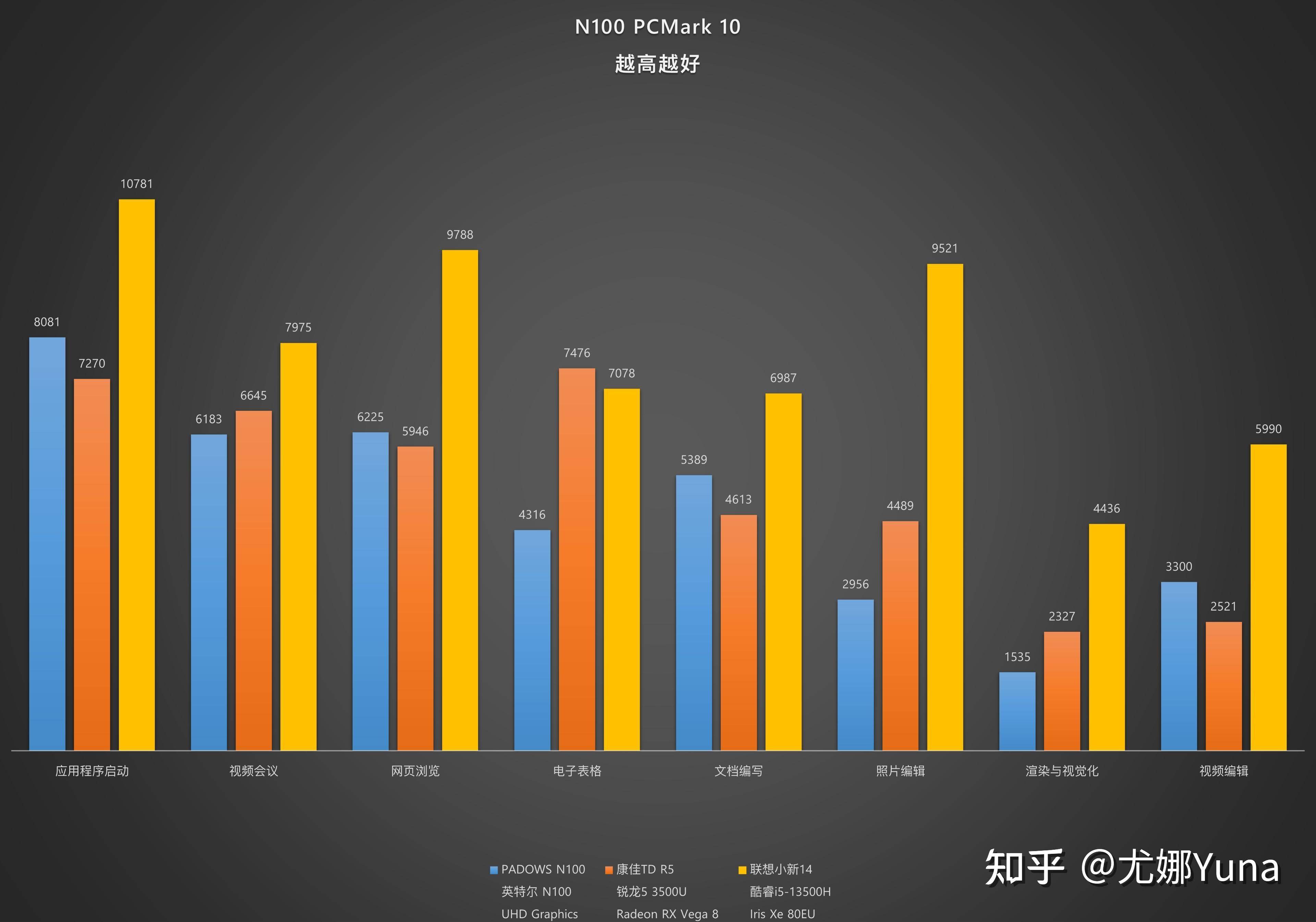 intel N100 这颗电脑cpu可以流畅使用5年吗？  第2张
