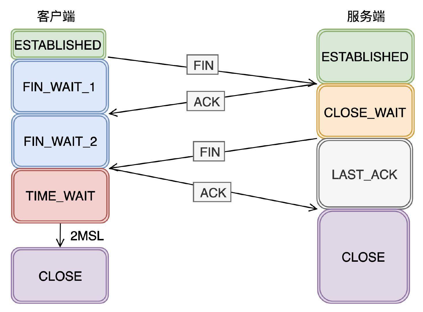 TCP/IP协议到底是什么？  第9张