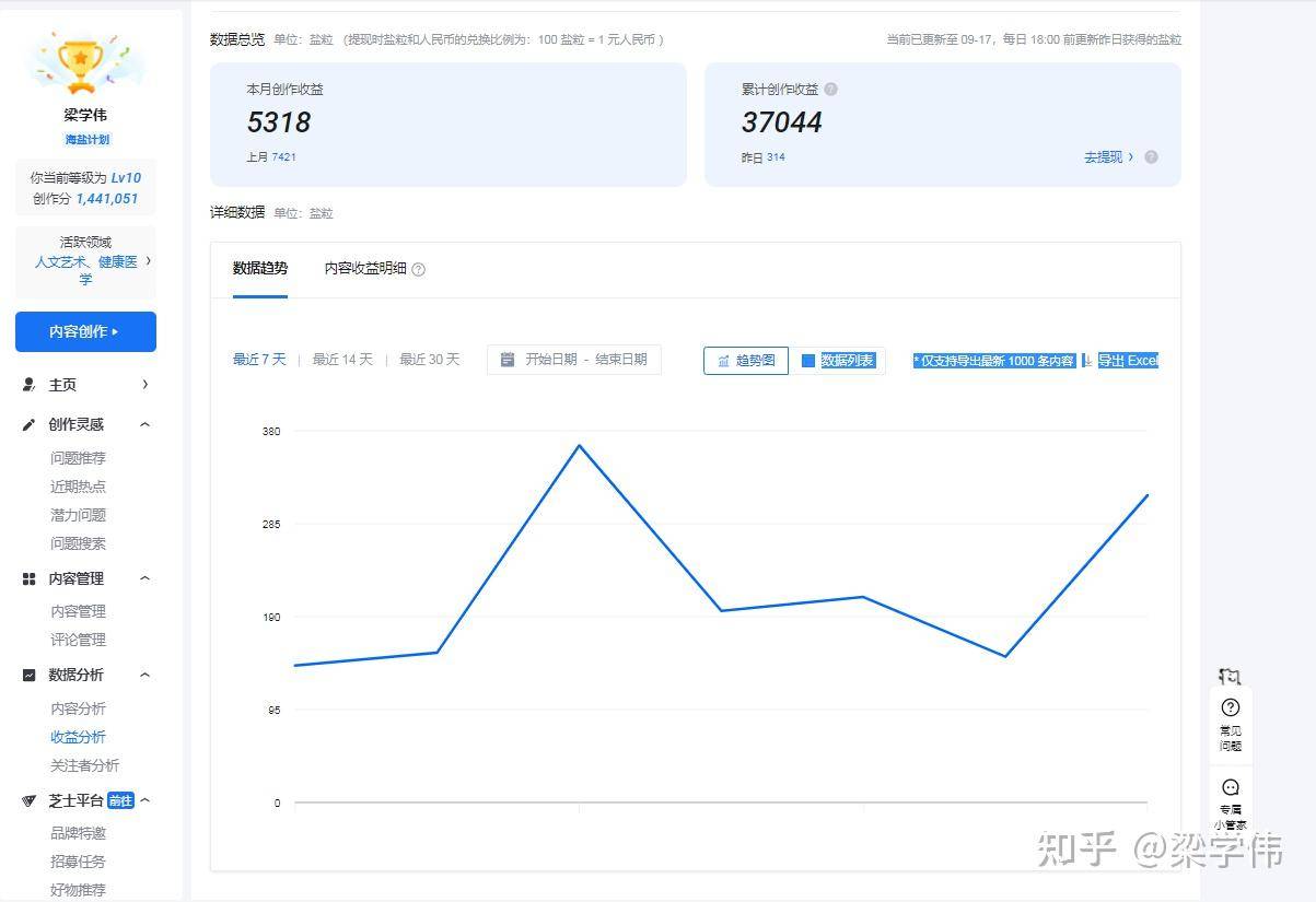 知乎十级都能干什么（非诚勿扰）?  第1张
