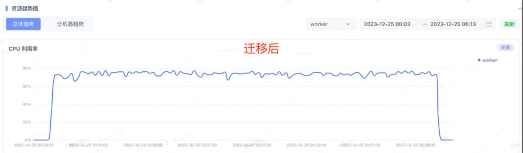 对于百亿级别的小文件实时访问用什么存储方案最好？  第8张