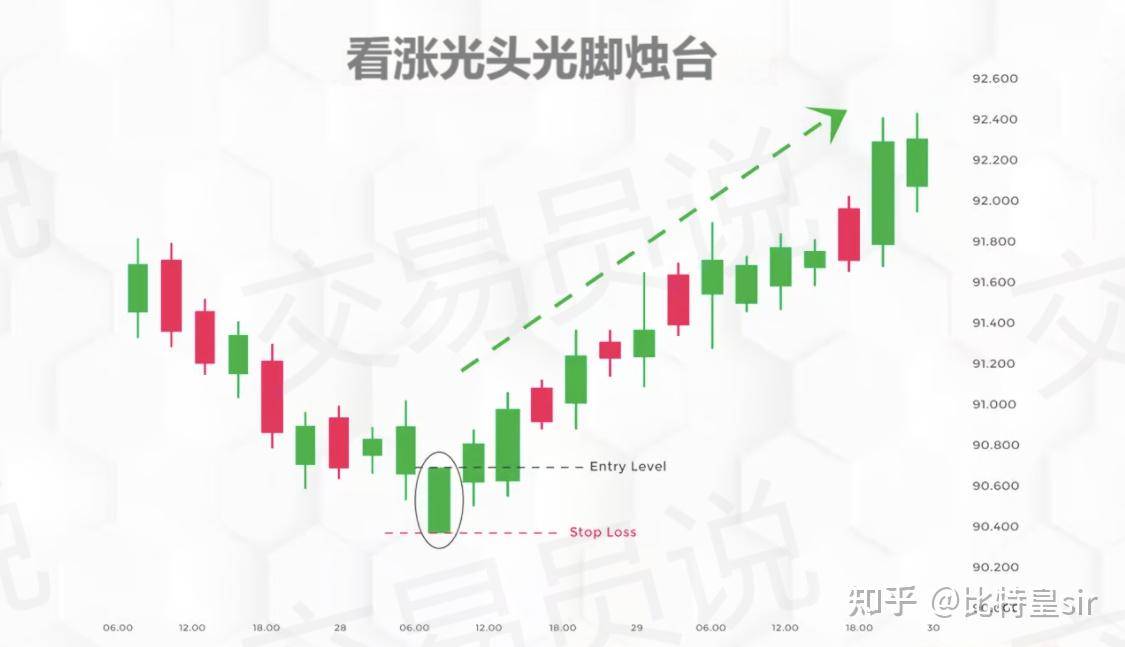 为什么越来越多的大学生开始玩Web3 ？  第6张