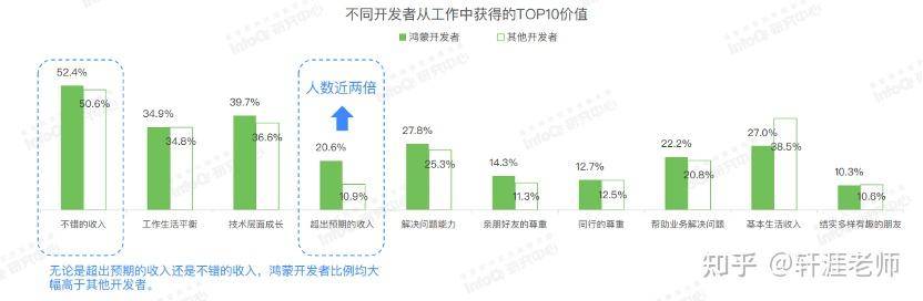 HarmonyOS NEXT 正式发布，鸿蒙生态设备和应用数量双重飞跃，对伙伴和开发者有何积极意义？  第2张