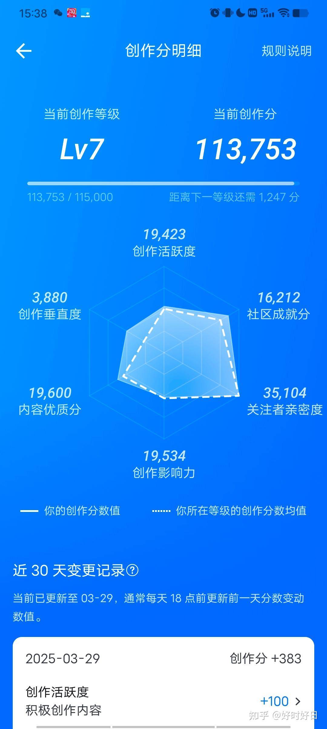 该不该在知乎上坚持呢？  第1张