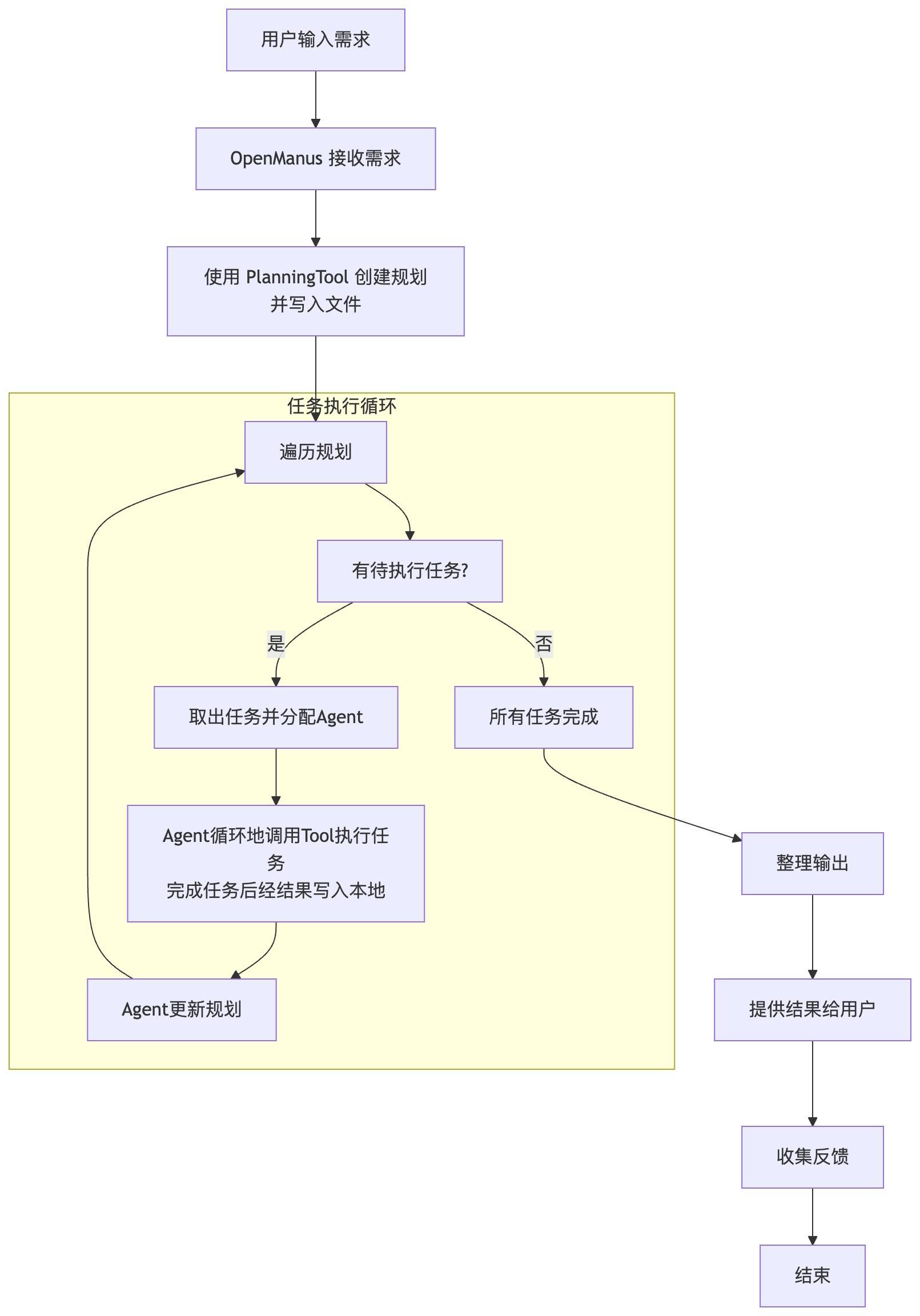 Manus发布一天后迅速出现OpenManus、OWL 等复刻项目，怎么做到的？  第3张