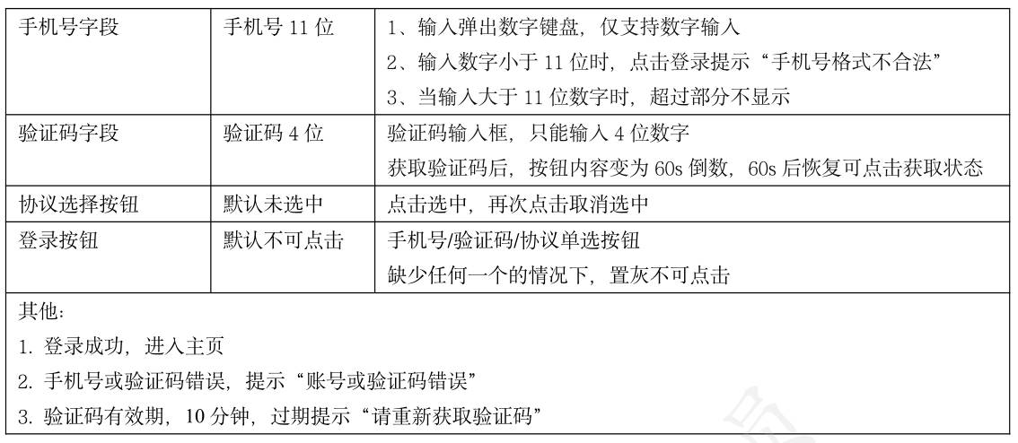 测试用例是怎么写的？  第12张