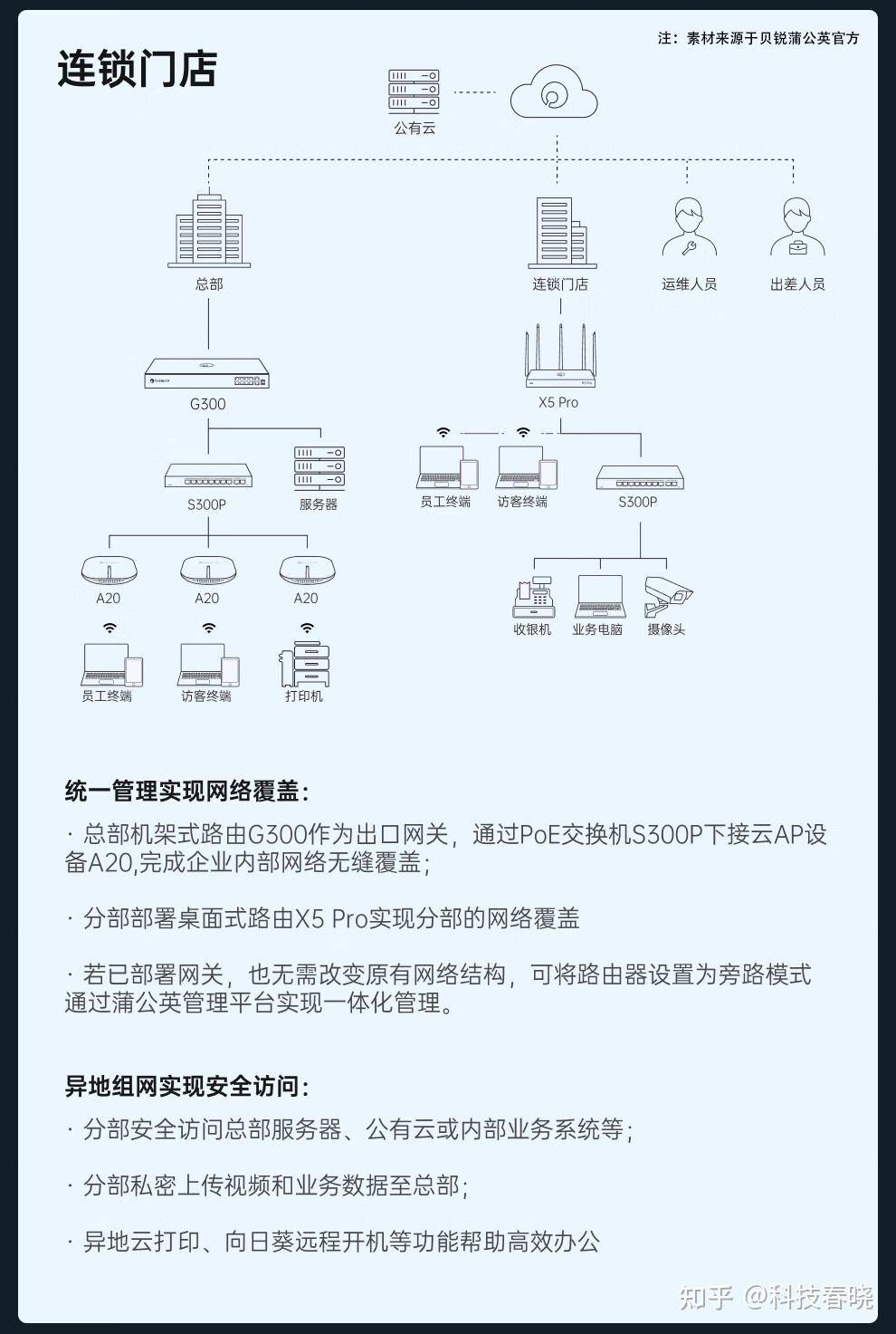 如何解决没有公网IP情况下对家里NAS的高速远程访问？  第4张
