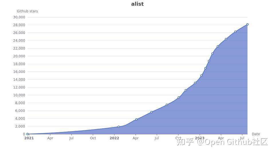 为什么要开源？  第14张
