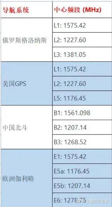 抗干扰阵列天线的原理是什么？怎么抗干扰？  第2张