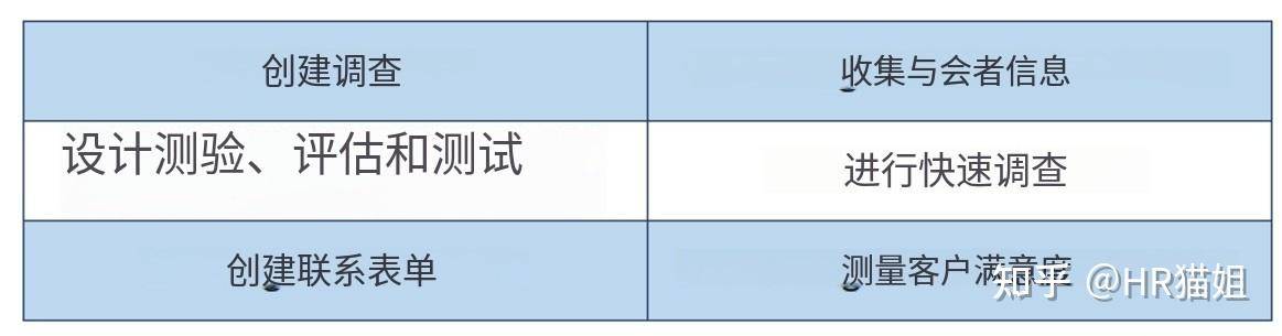 office办公软件各有什么功能？  第27张