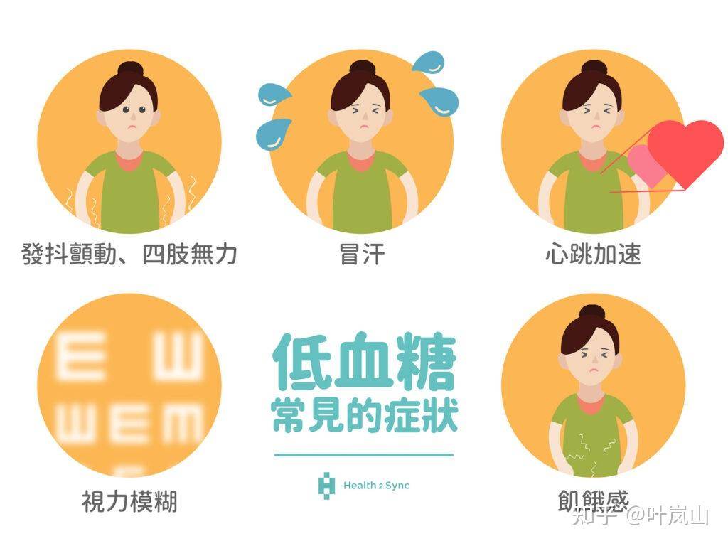 「网红洋媳妇」杨奇娜因突发低血糖去世，年仅 38 岁，低血糖有多危险？出现低血糖症状该怎么做？  第1张