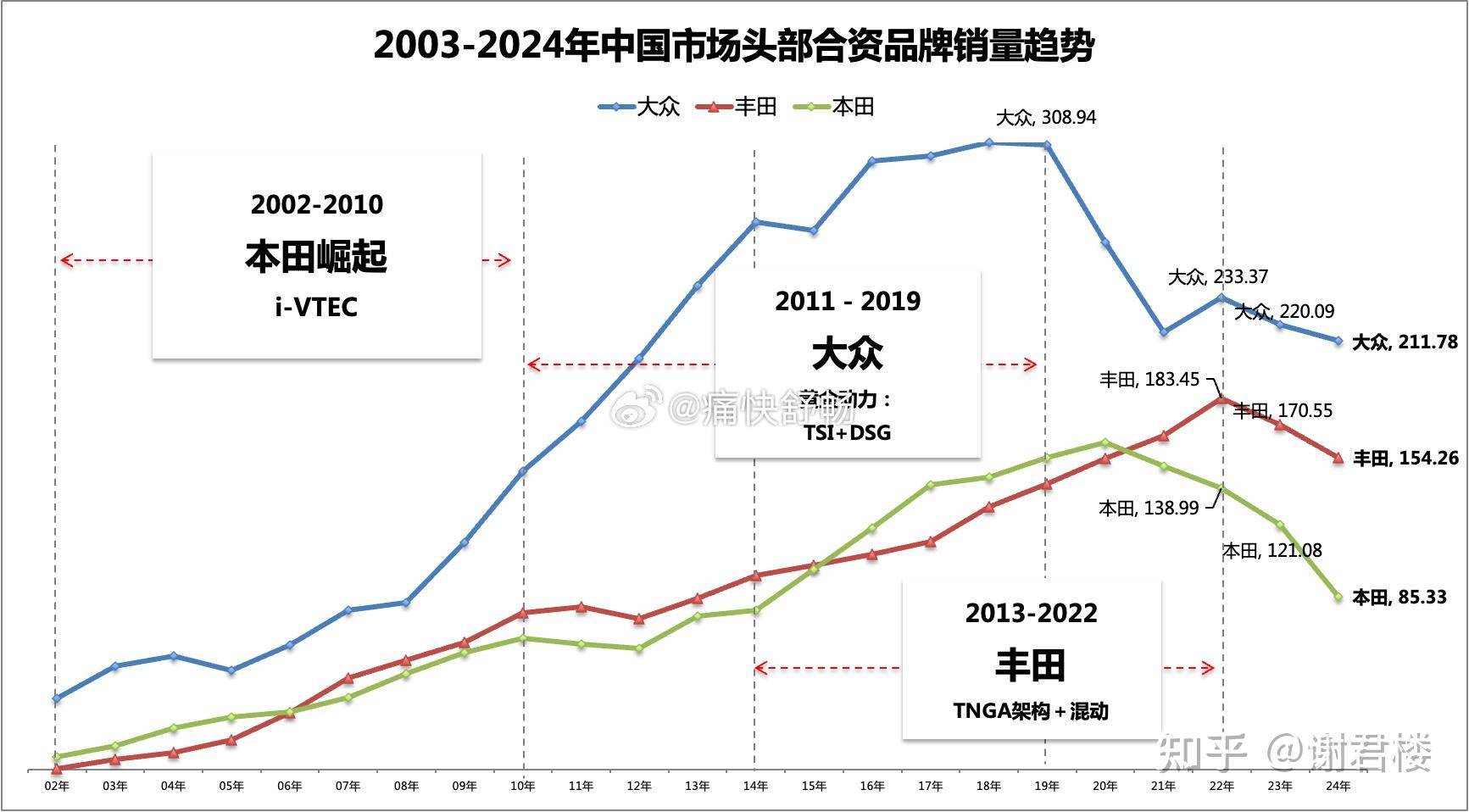 为啥都说比亚迪要倒闭啊？  第2张