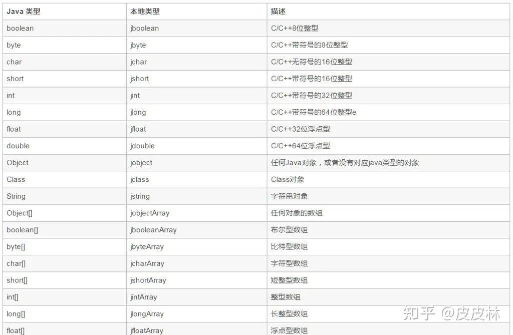 netty 高并发快速响应如何实现？  第8张