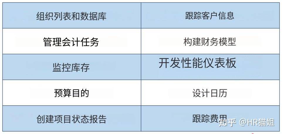office办公软件各有什么功能？  第6张