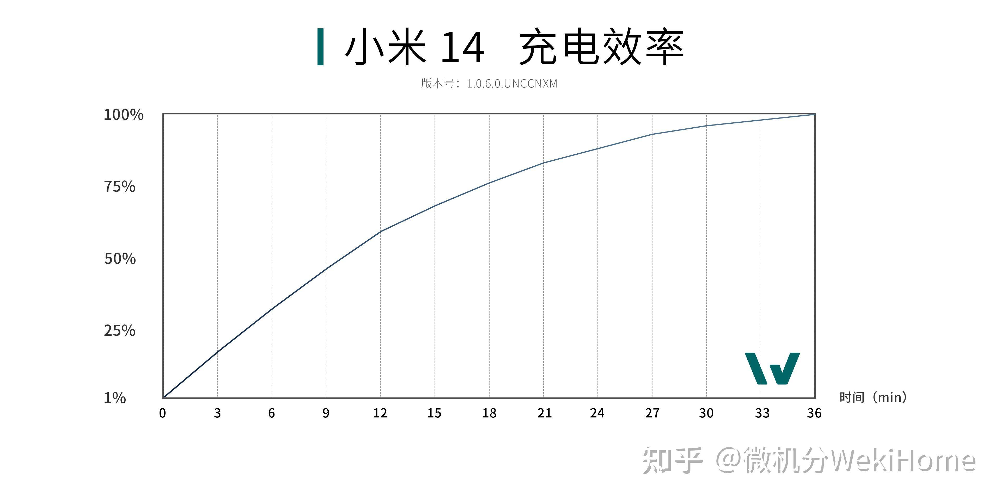 如何评价小米14这款手机？  第24张