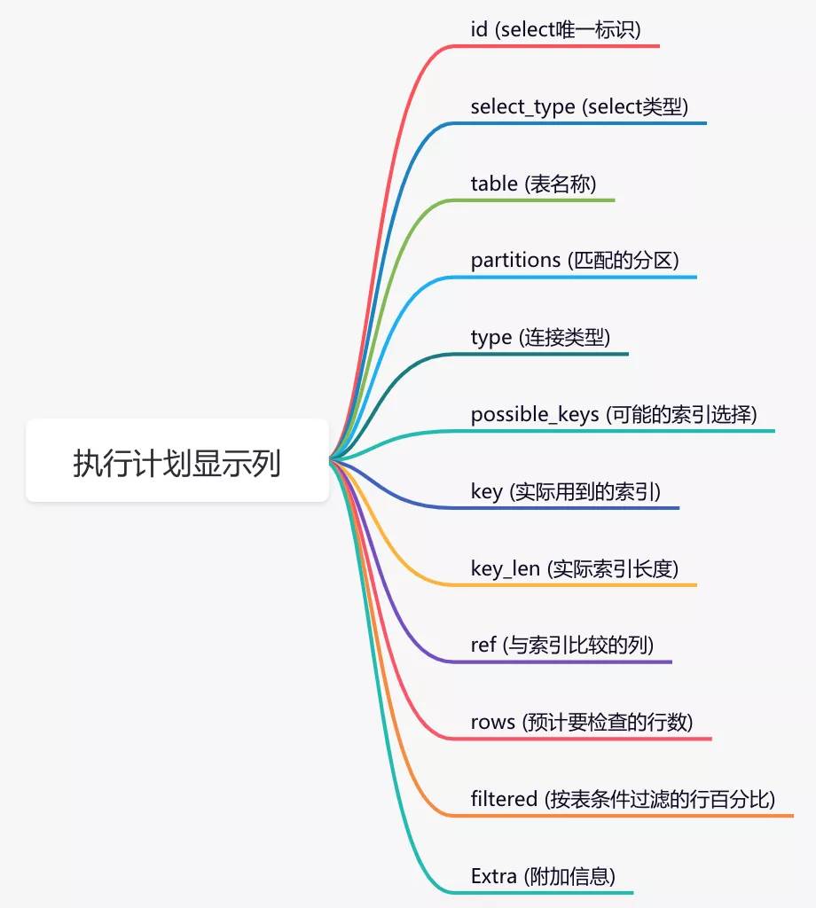 面试官问“你的SQL能力怎么样？”时应该如何回答？  第5张