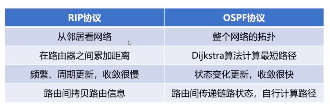 计算机网络的基本原理是什么？  第19张