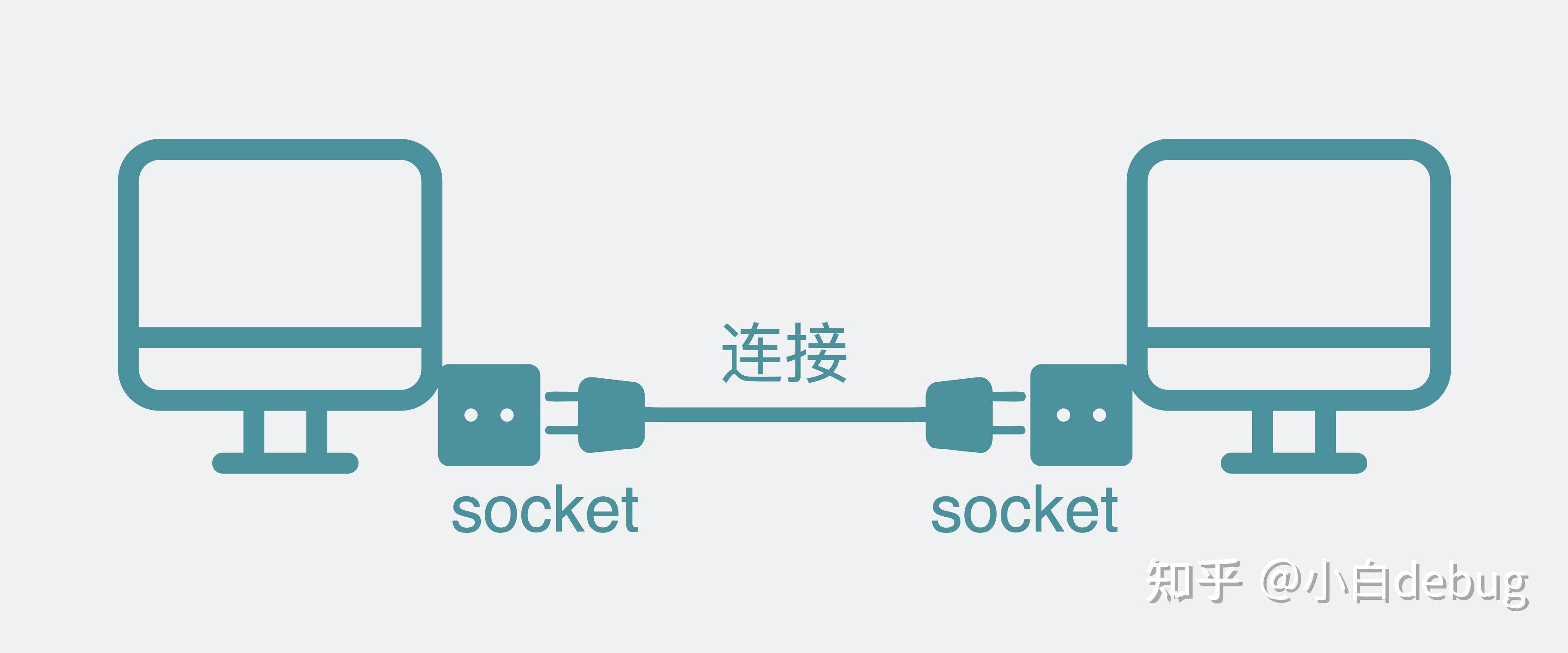 网络编程中的 Socket 该怎么理解？  第3张