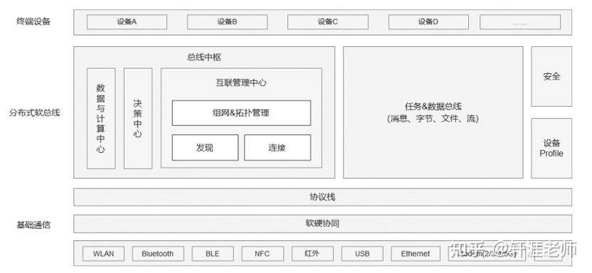 HarmonyOS NEXT 正式发布，鸿蒙生态设备和应用数量双重飞跃，对伙伴和开发者有何积极意义？  第1张
