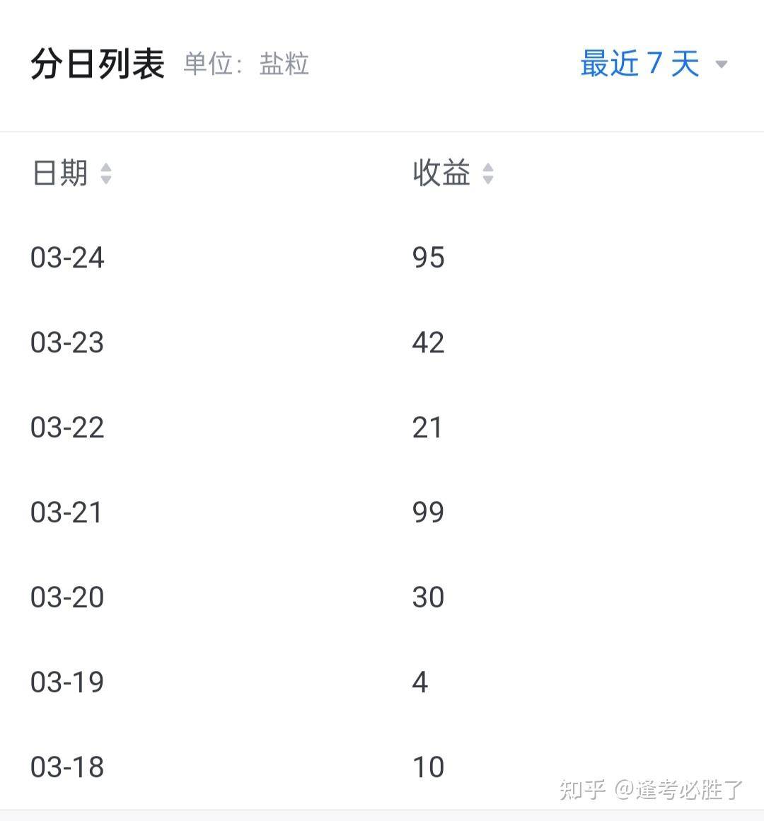想达到500个粉丝，需要多久？  第5张