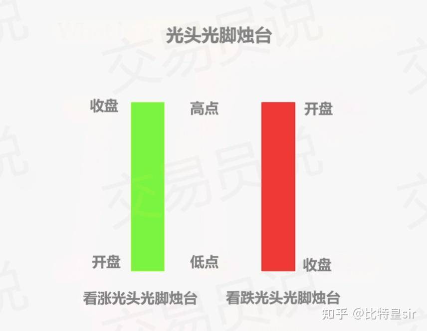 为什么越来越多的大学生开始玩Web3 ？  第5张