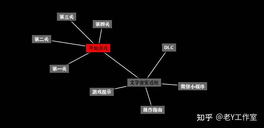 有哪些很好用的在线网站？  第12张