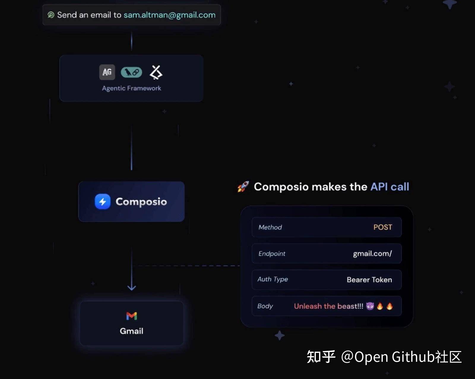 Github上有哪些Rust写的知名项目？  第22张