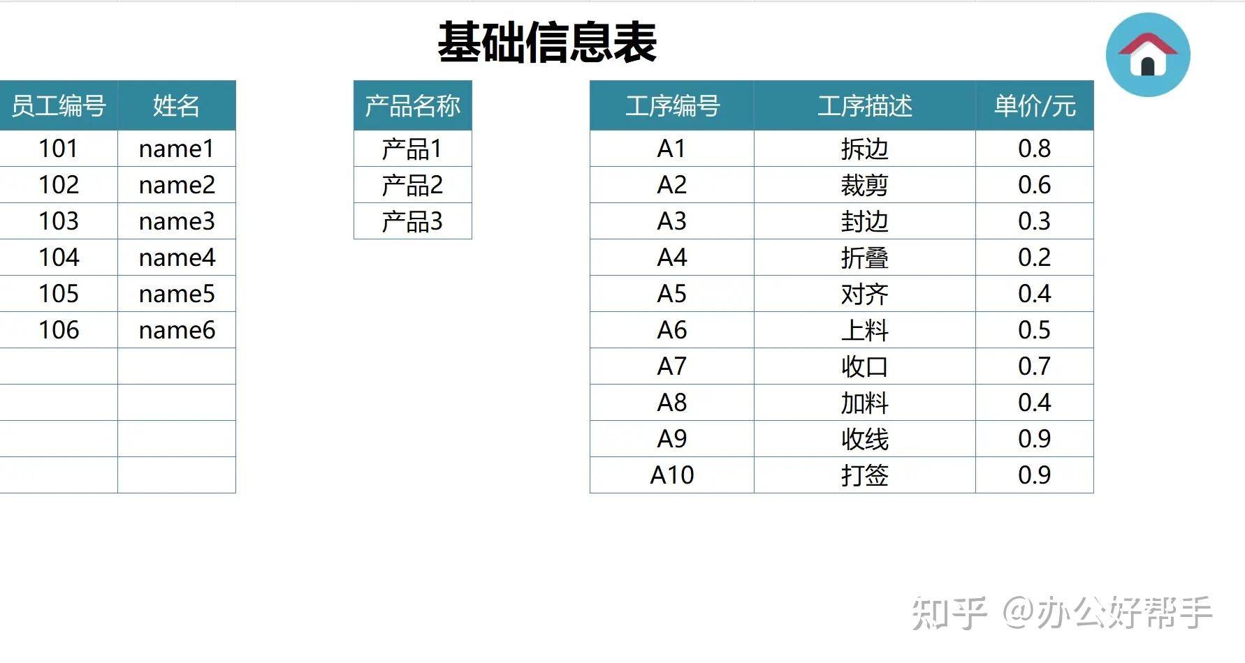 Excel表格这个工资可以用公式计算吗？  第2张
