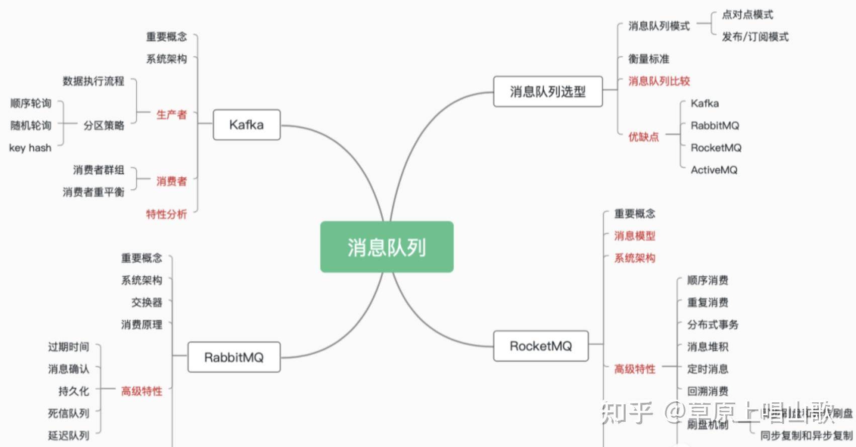 kafka 在.net 生态中有什么替代选项？  第1张