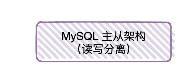 如何系统学习 MySQL?  第22张