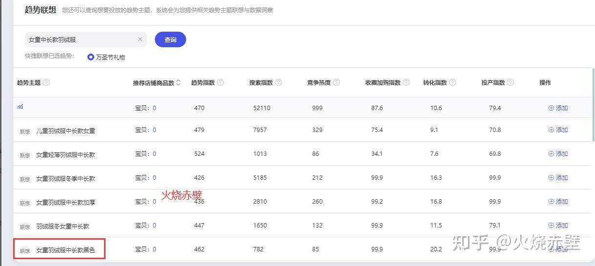 2025年淘宝店不刷单还能做吗？  第14张