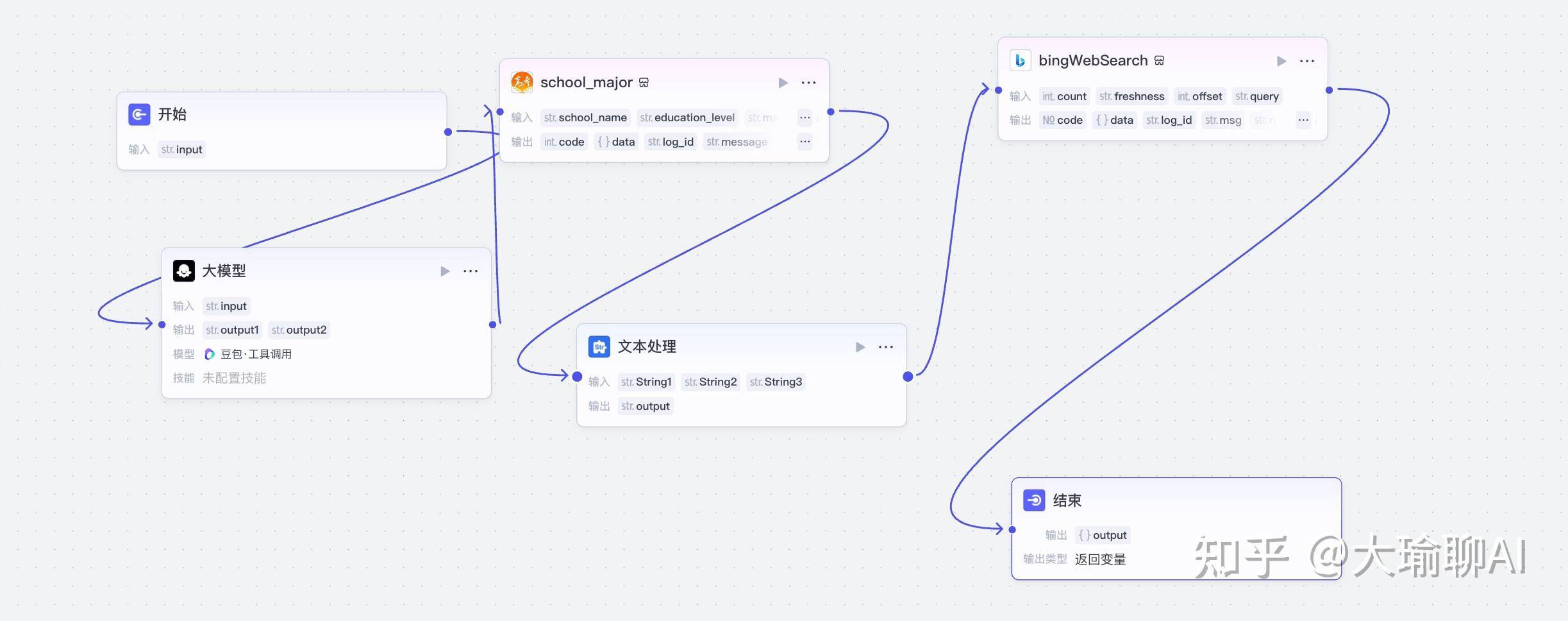 dify n8n coze llamaindex langchain 有可比性吗?  第1张