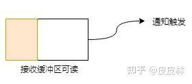 netty 高并发快速响应如何实现？  第25张