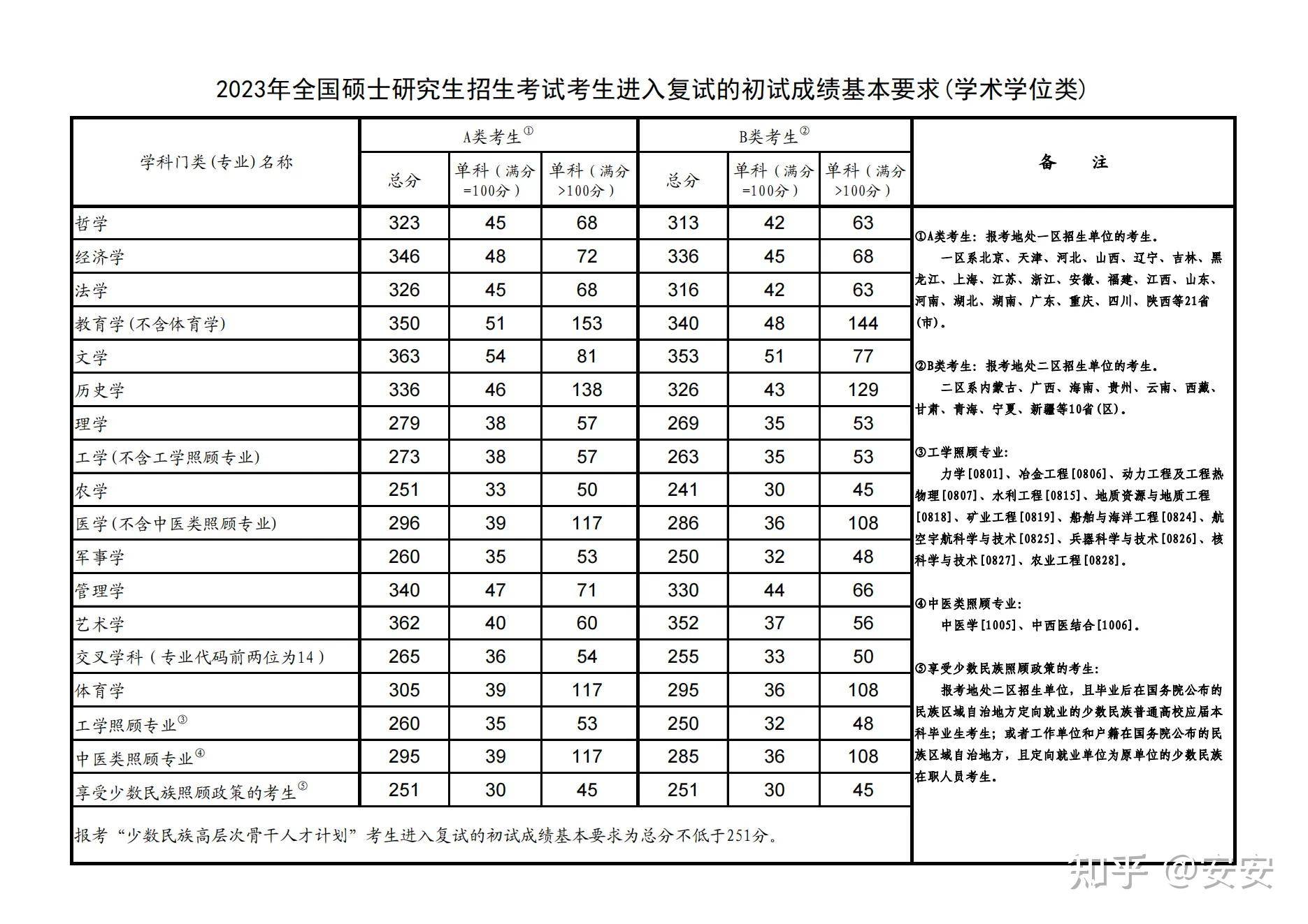 2025 考研国家线相比 24 年大跳水，对考生有什么影响？  第3张