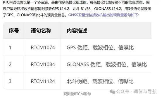 问问大佬我对于关于差分定位（RTK）和相对定位的理解对不对？  第2张