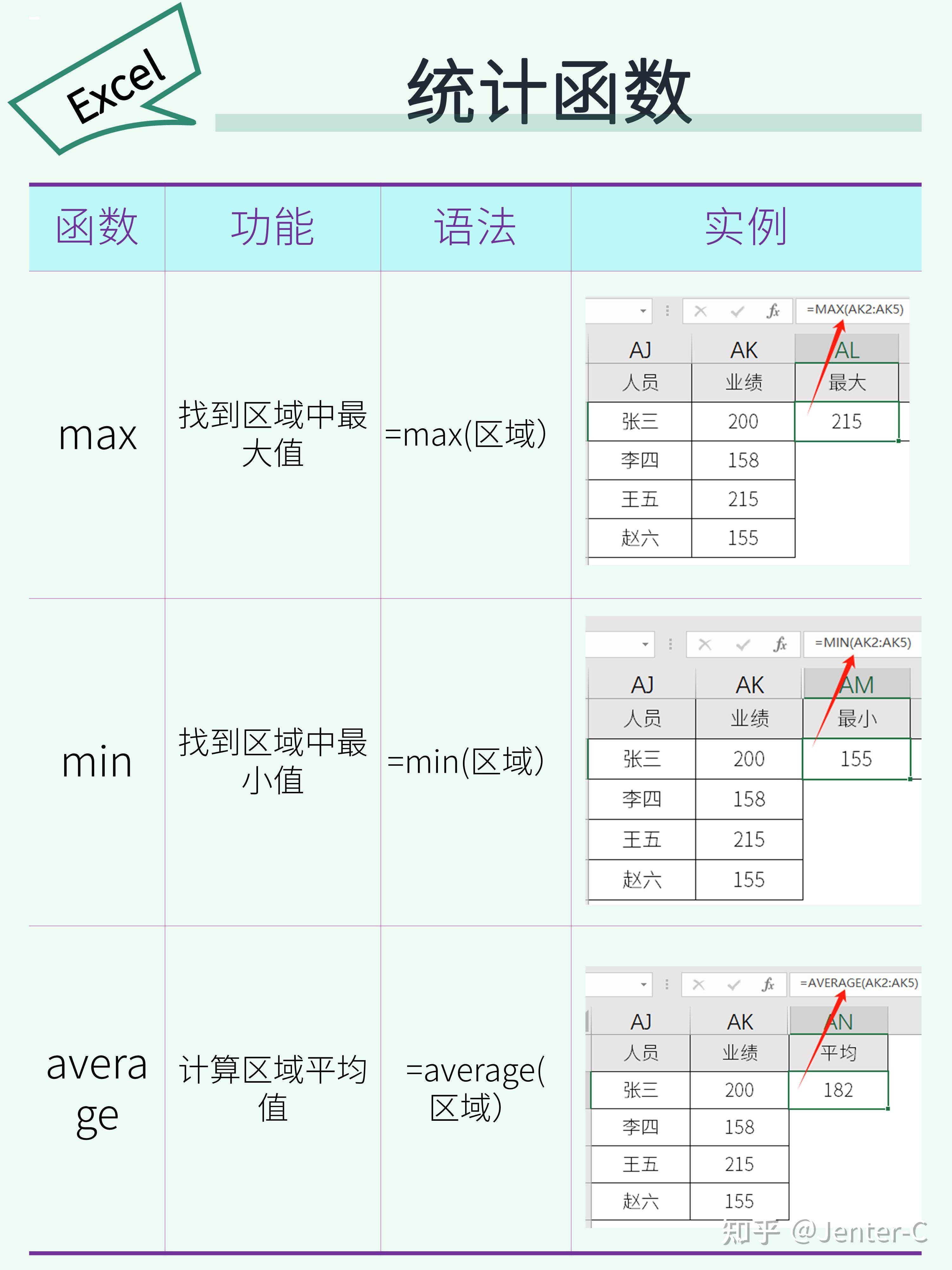 Excel 万能公式有哪些？  第5张
