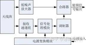 抗干扰阵列天线的原理是什么？怎么抗干扰？  第4张