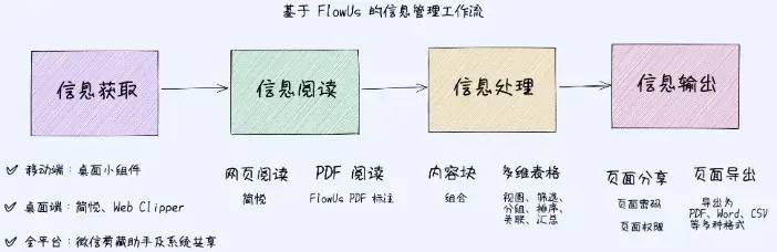有没有一个All in One的笔记系统?  第16张