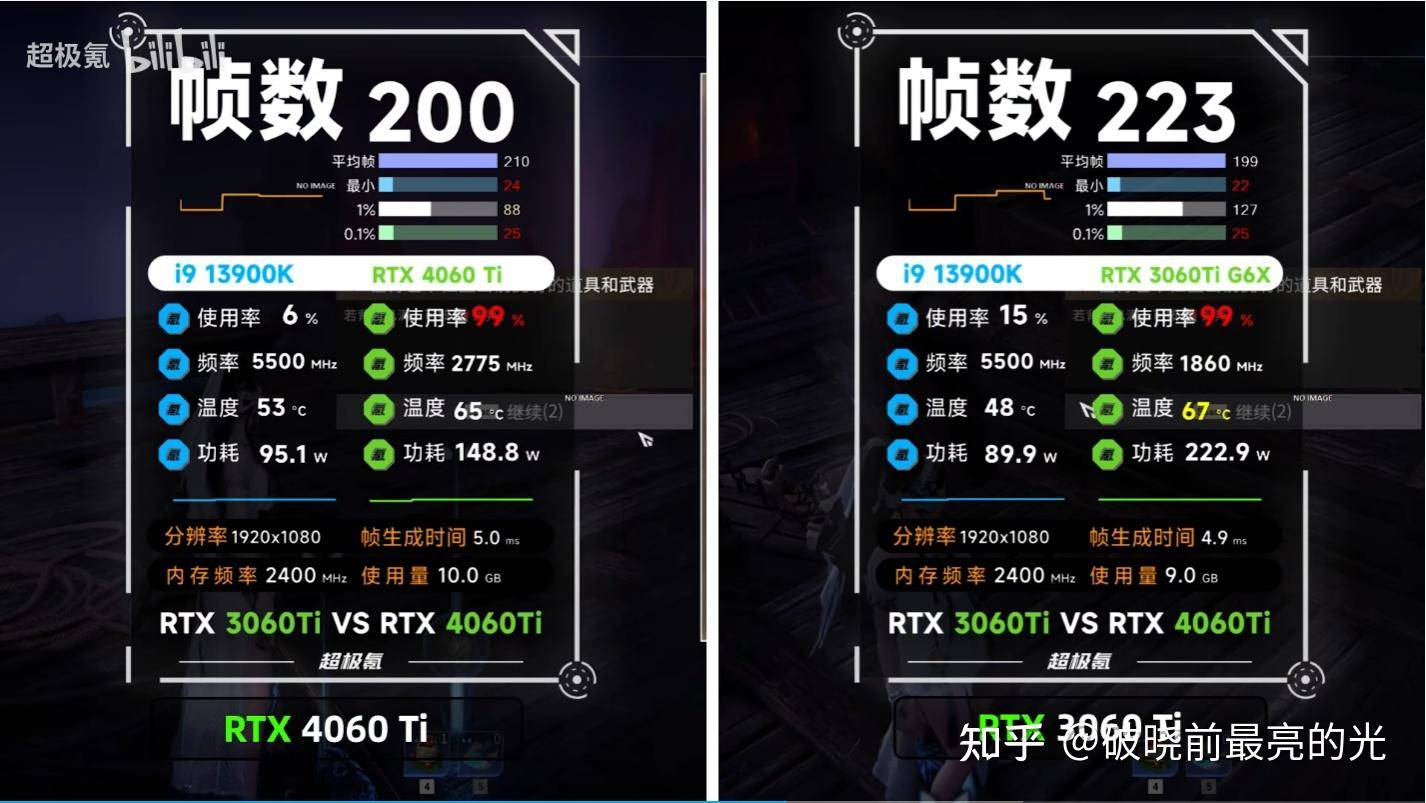 真正懂显卡的人，都选了什么显卡？  第7张