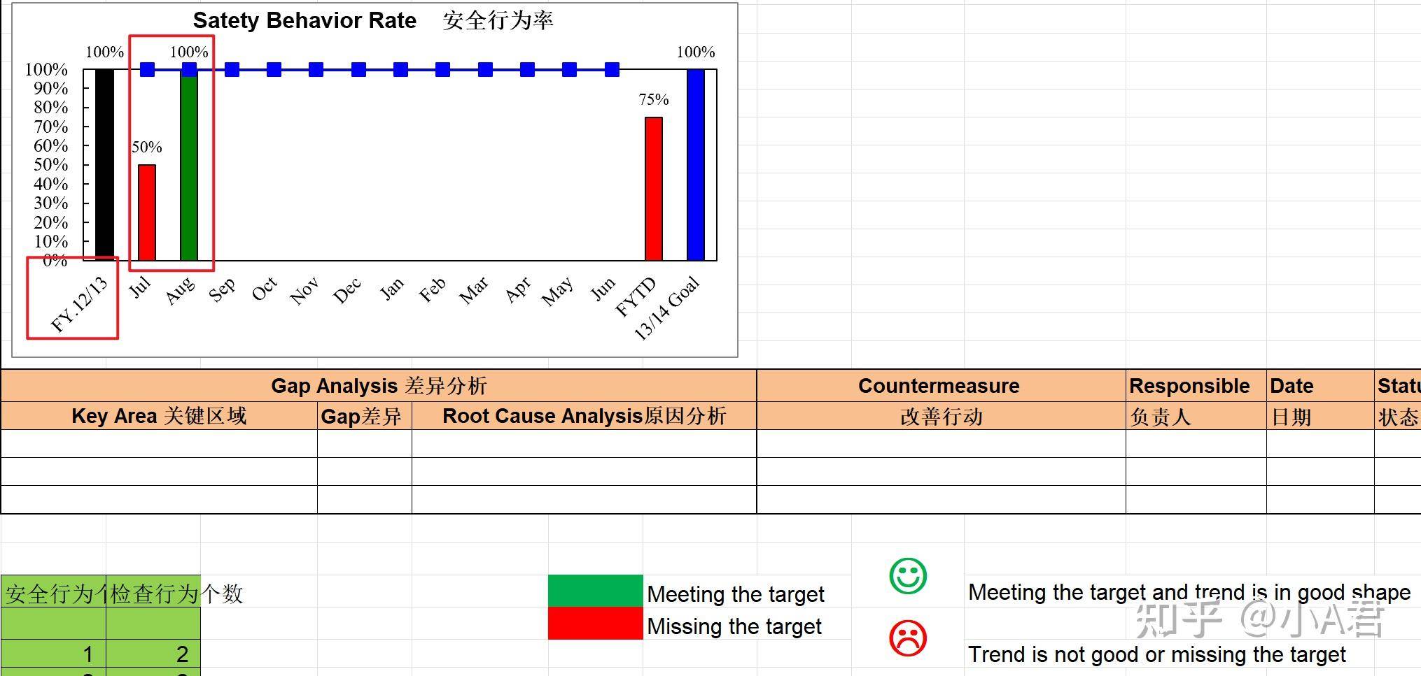 Excel 的 VBA 现在还算是办公利器吗？  第1张