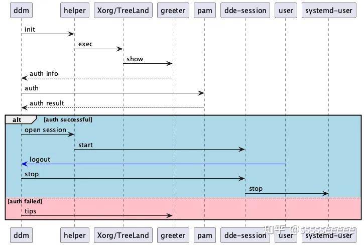 笔记本只使用Linux是什么体验？  第8张