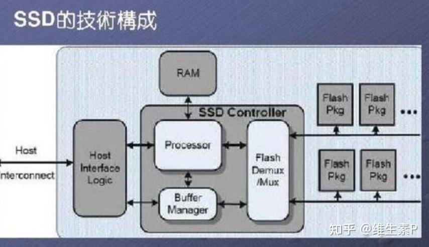 我看见一程序员，电脑里只有一个巨大的C盘，谁能解释解释？  第3张