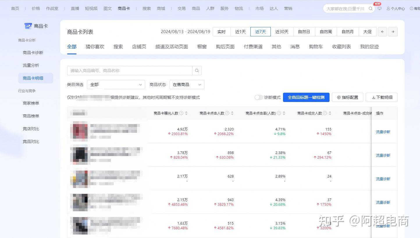 请问开了个抖店，基本上每天没人也没单，该怎么搞的呢？  第6张