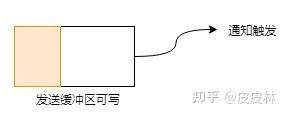 netty 高并发快速响应如何实现？  第26张