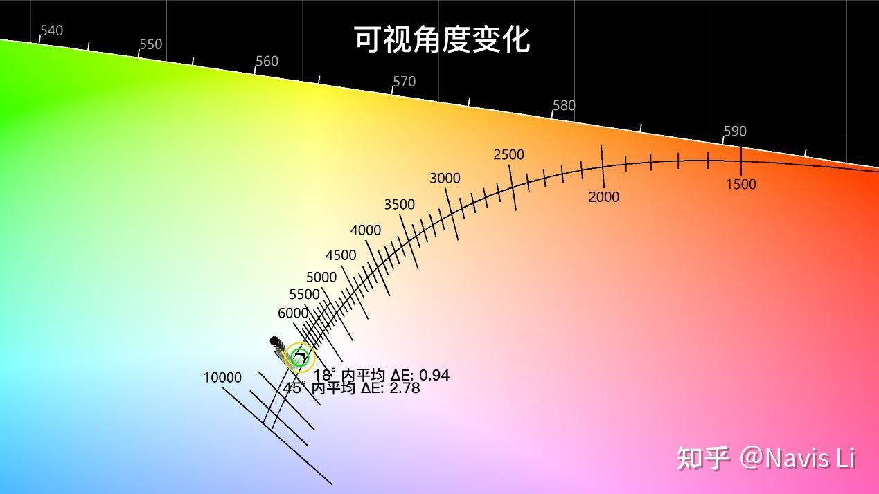 如何看待 12 月 2 日发布的荣耀300 系列手机，有哪些亮点值得关注？  第3张