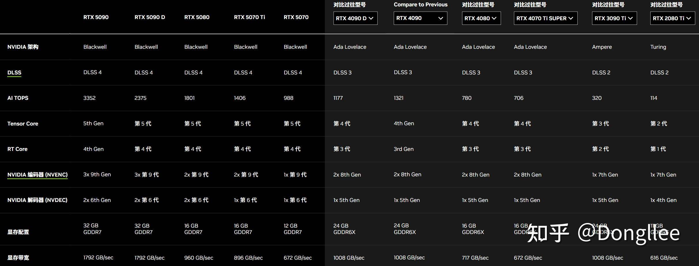 如何评价RTX2080Ti  22G魔改版？ 第3张