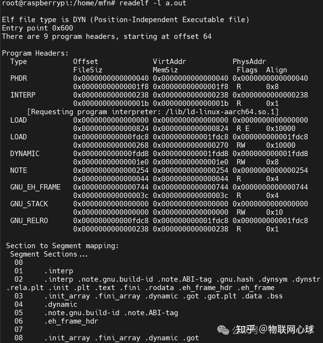 想学习Linux下的ELF文件有什么好书推荐吗？  第2张