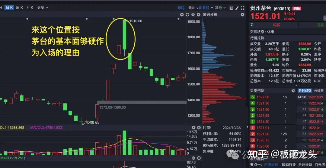 求已有稳定交易系统的大神能否分享一下建立交易系统的大致过程？  第6张