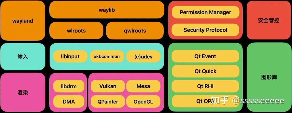 笔记本只使用Linux是什么体验？  第1张